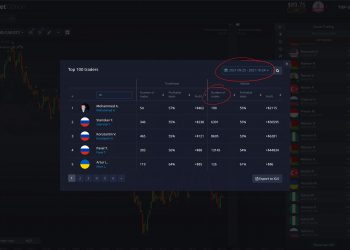 Number of trades