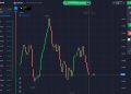 Quotex Review – Scam or Legit? Honest Opinion 2022