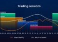 When is the best time to trade binary options?